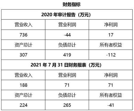 上海航空技術(shù)服務(wù)公司100%股權(quán)轉(zhuǎn)讓公告（項(xiàng)目編號(hào) 11bj04 0871）