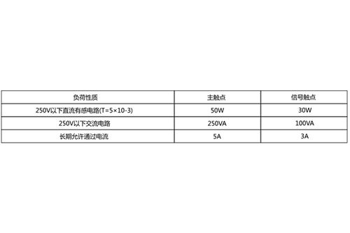 上海上繼科技DZY-208X中間繼電器產(chǎn)品圖片與技術服務概覽